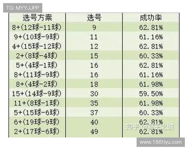 福彩2008年开奖数据完整回顾与查询指南